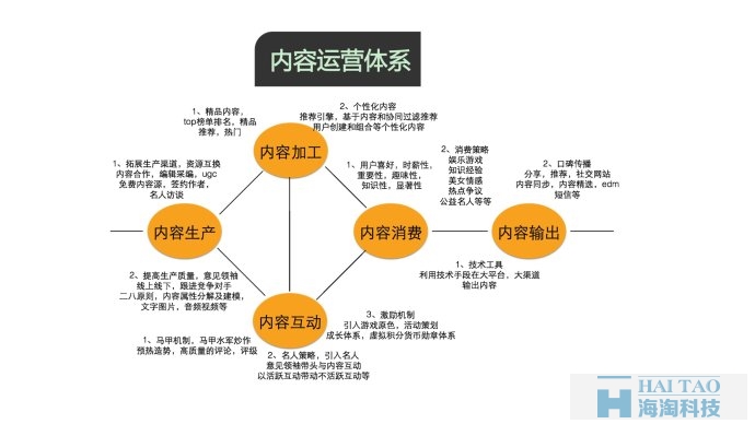 新媒体运营策划-内容运营体系