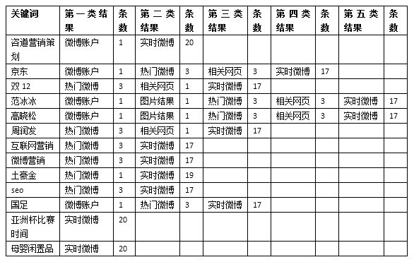 微博搜索“略知一二” SEO推广 第2张