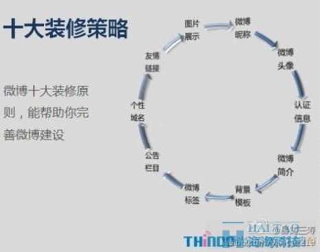 企业和个人微博如何从0粉丝到1000粉丝 好文分享 第1张