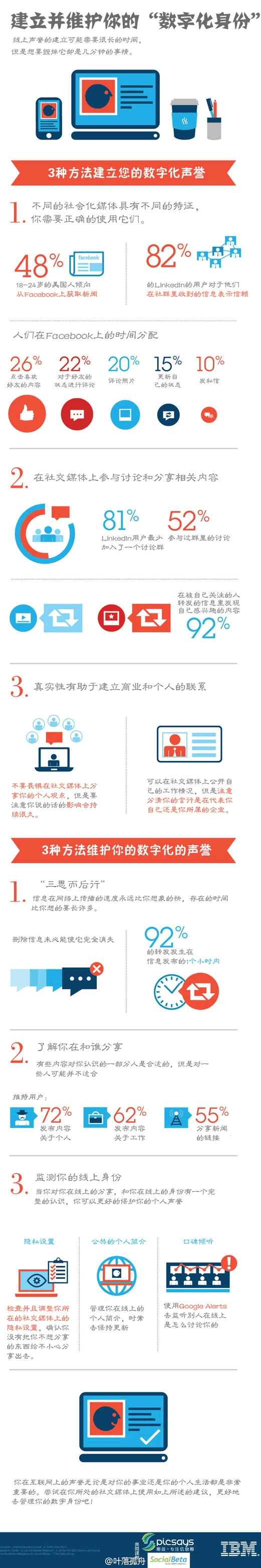 企业和个人微博如何从0粉丝到1000粉丝 好文分享 第6张