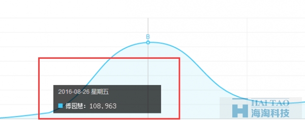 浅谈‘洪荒之力’背后的借势与追热之风