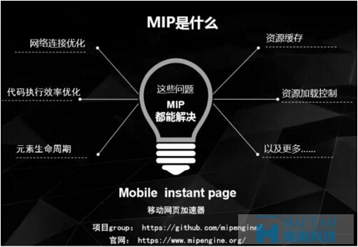 Zac对话百度搜索工程师：MIP到底能否提升排名？-MIP