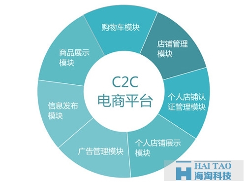 电商网站建设方案