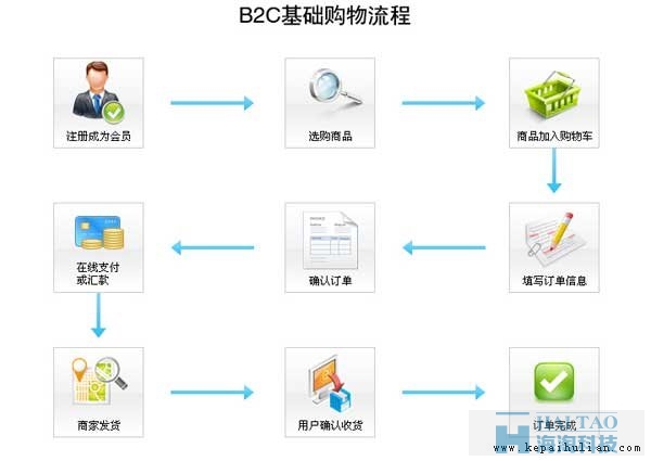 电商网站建设方案