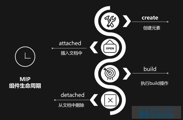 揭开百度mip与Google AMP的神秘面纱