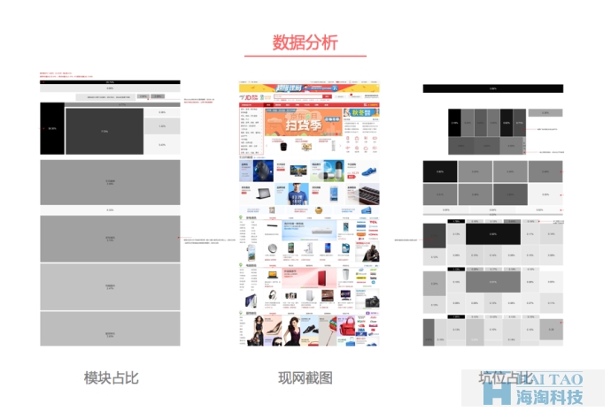 【定义方向策略】网站设计做的有理有据