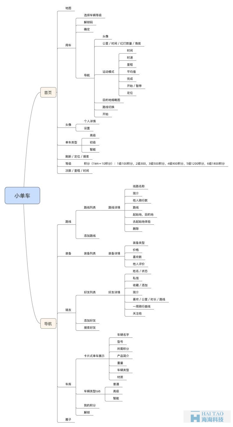 从零开始做出的完整APP的详细步骤