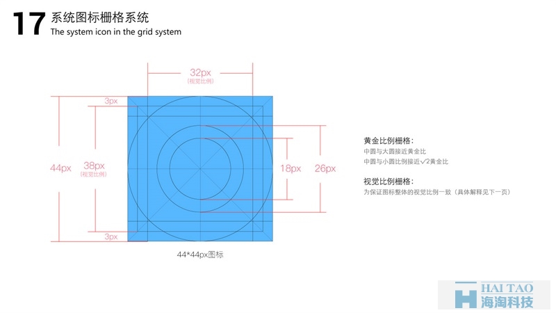 系统图标栅格系统