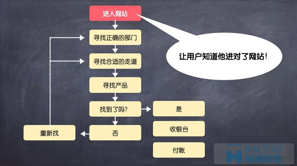 网站着陆页高转化率案例分析
