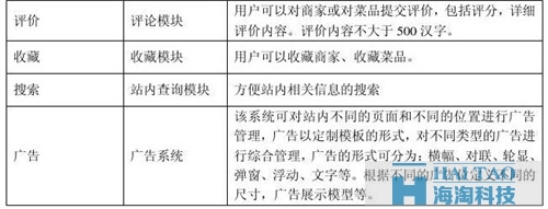 餐饮网站建设方案 ( 一 )