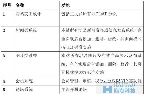 移动网站策划方案一,移动网站建设策划方案,移动网站建设策划书,移动终端网站建设方案
