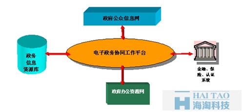 政府网站建设方案一,政府网站建设策划书一,政府网站建设策划书,政府单位网站建设方案书一