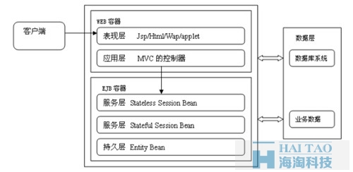 政府网站建设方案一,政府网站建设策划书一,政府网站建设策划书,政府单位网站建设方案书一