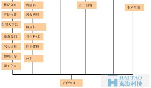 中医院网站建设方案