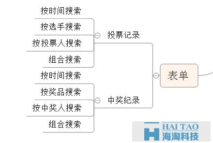 关于微信投票，设计产品前你想好了吗？（后台篇）