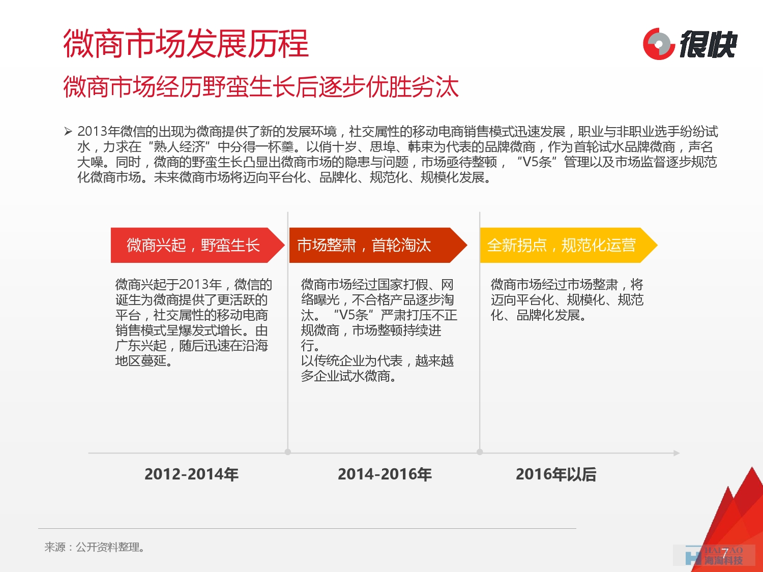 Henkuai-2016年中国微商行业市场研究报告_000007