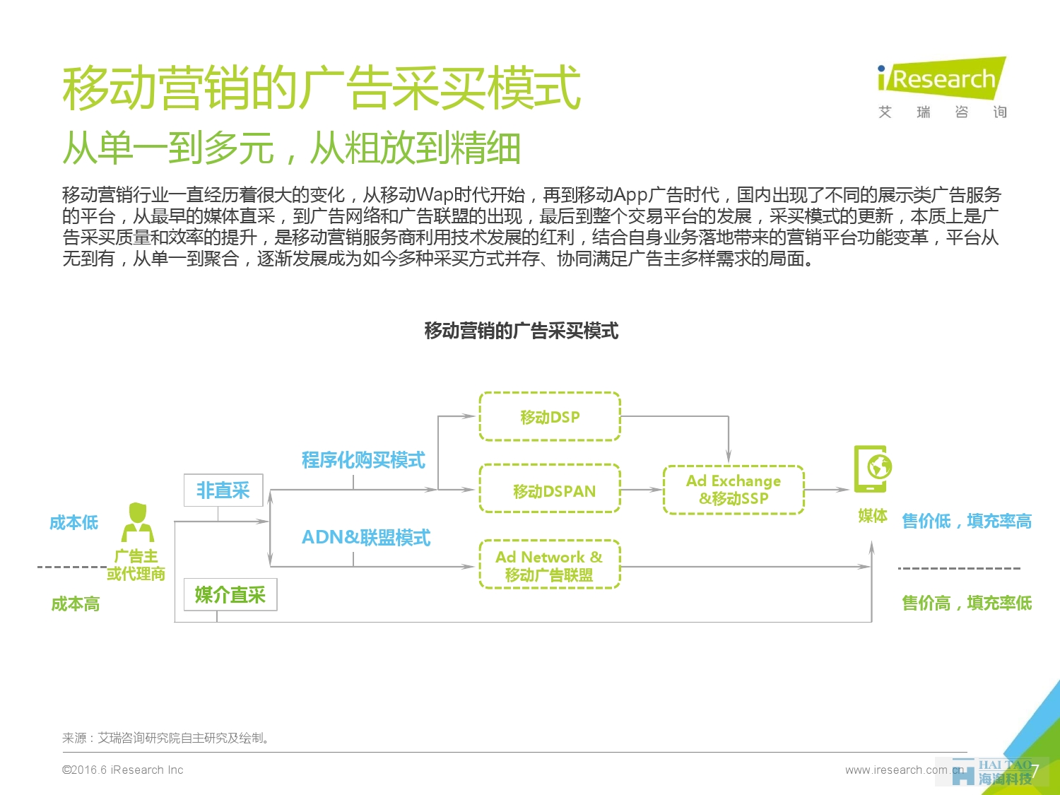 2016年中国移动营销行业研究报告——程序化时代篇_000007