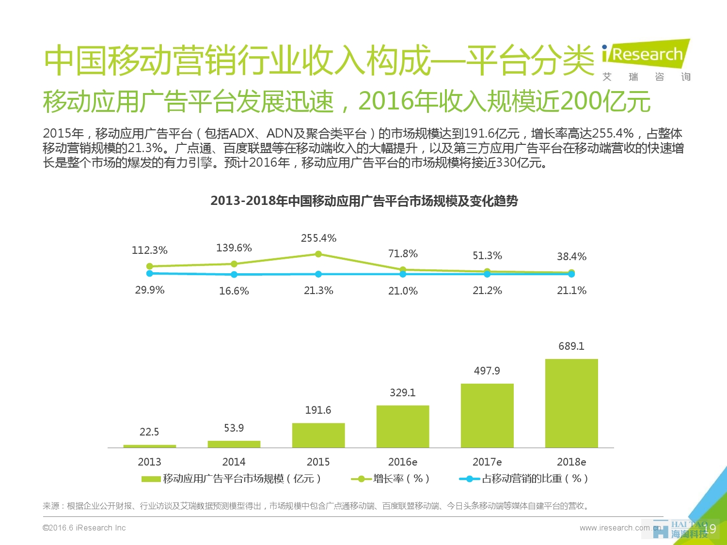 2016年中国移动营销行业研究报告——程序化时代篇_000019