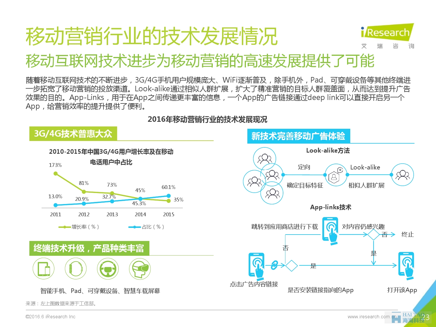 2016年中国移动营销行业研究报告——程序化时代篇_000023