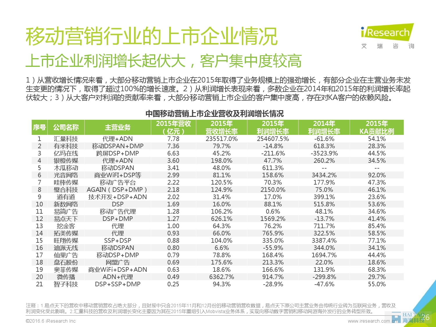 2016年中国移动营销行业研究报告——程序化时代篇_000026