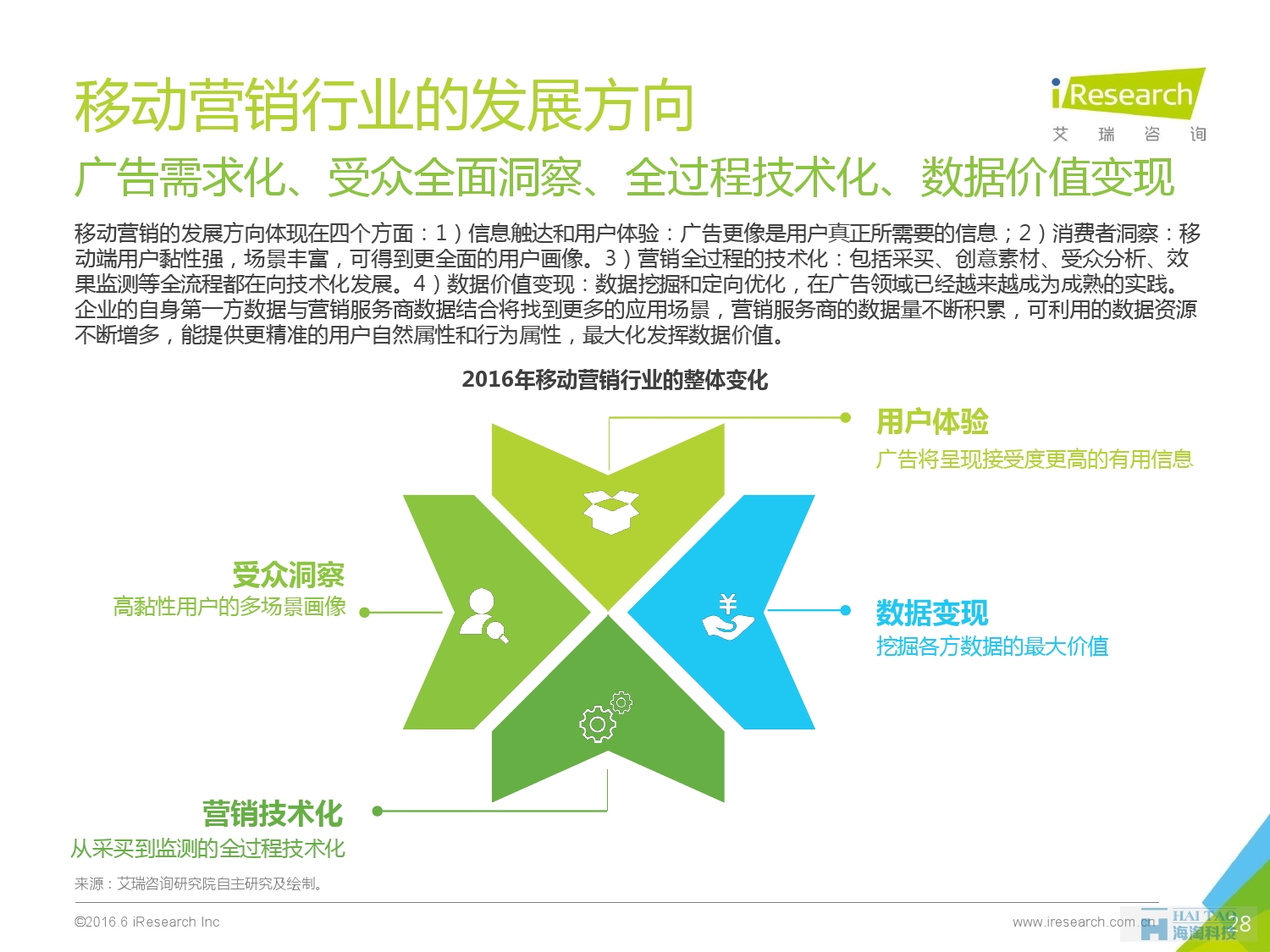 2016年中国移动营销行业研究报告——程序化时代篇_000028