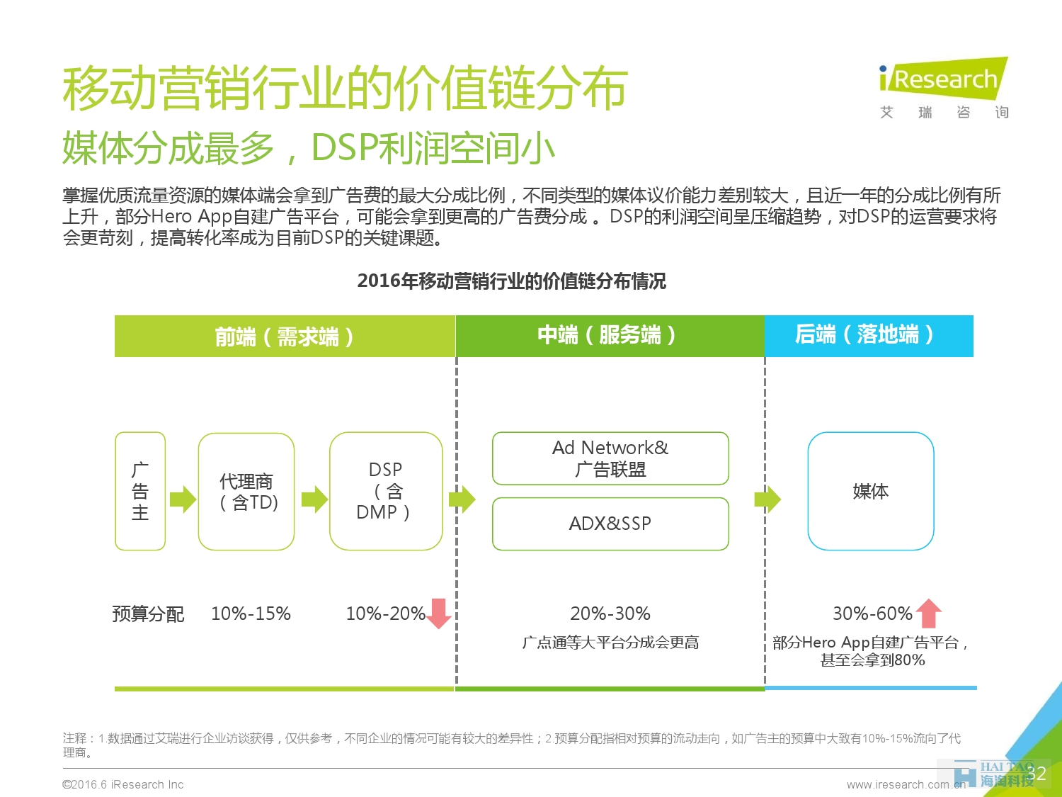 2016年中国移动营销行业研究报告——程序化时代篇_000032