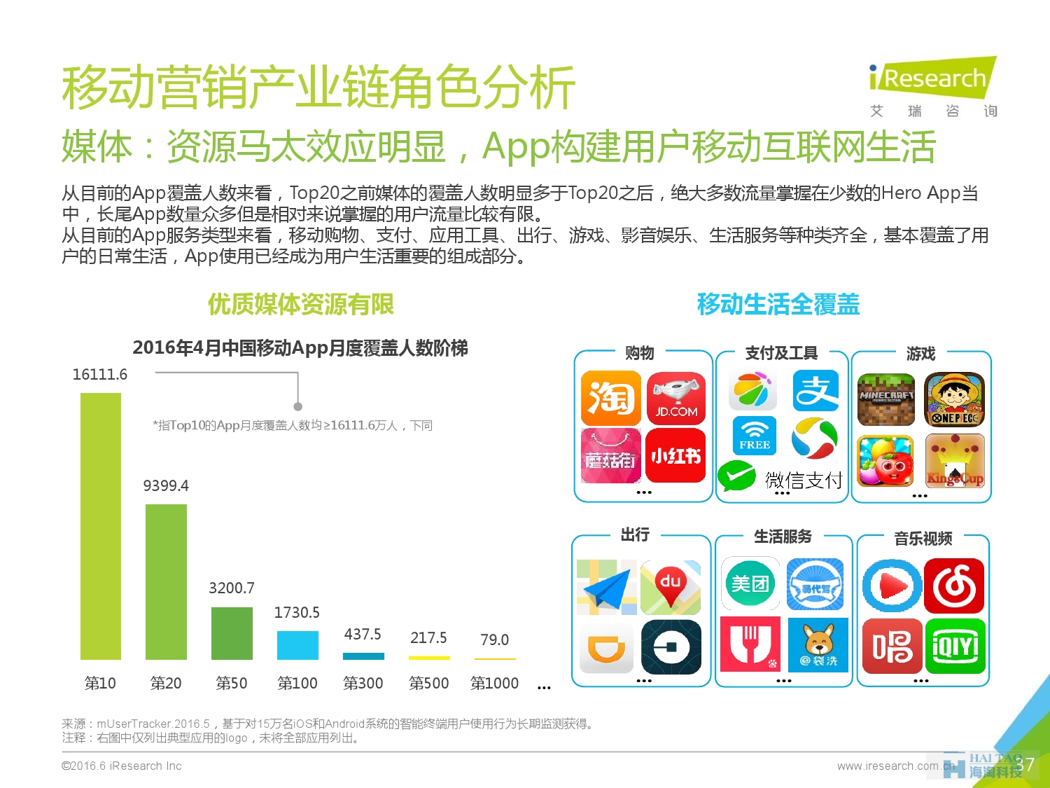 2016年中国移动营销行业研究报告——程序化时代篇_000037