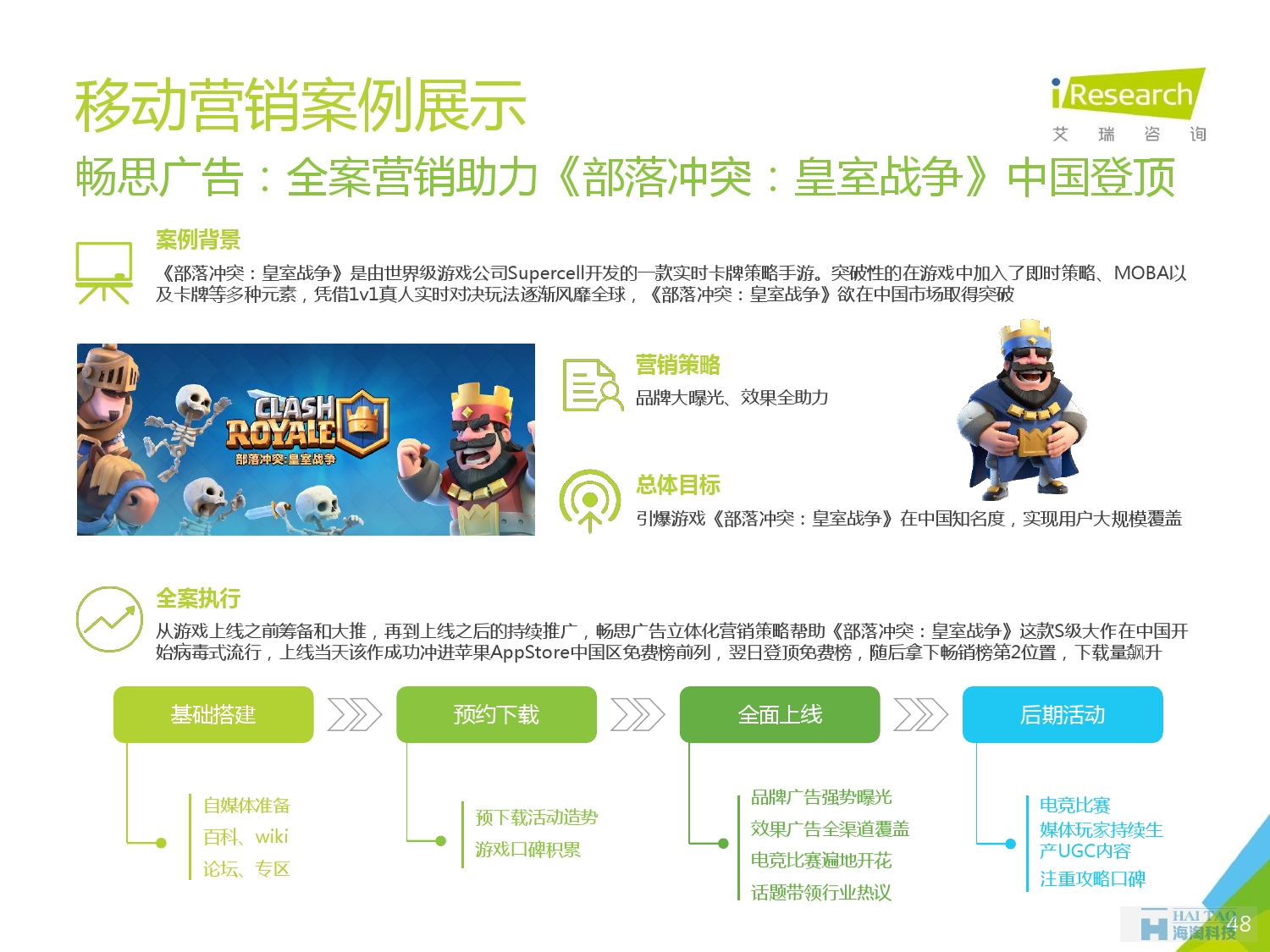 2016年中国移动营销行业研究报告——程序化时代篇_000048