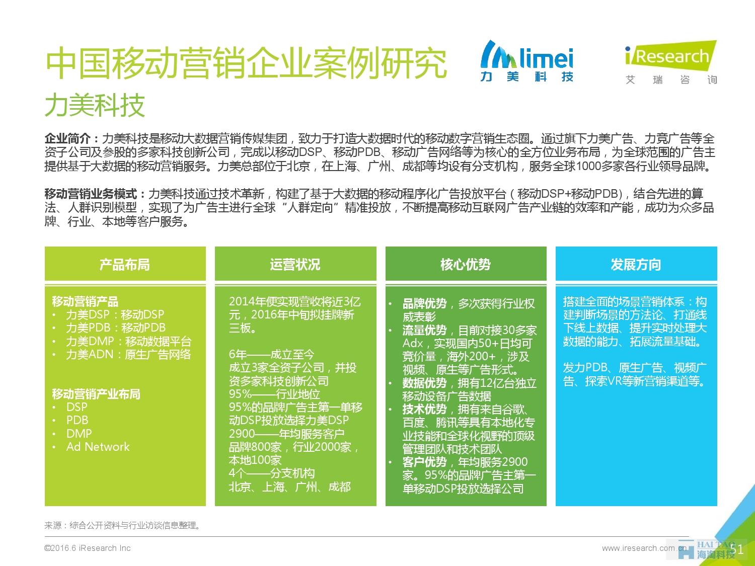 2016年中国移动营销行业研究报告——程序化时代篇_000051