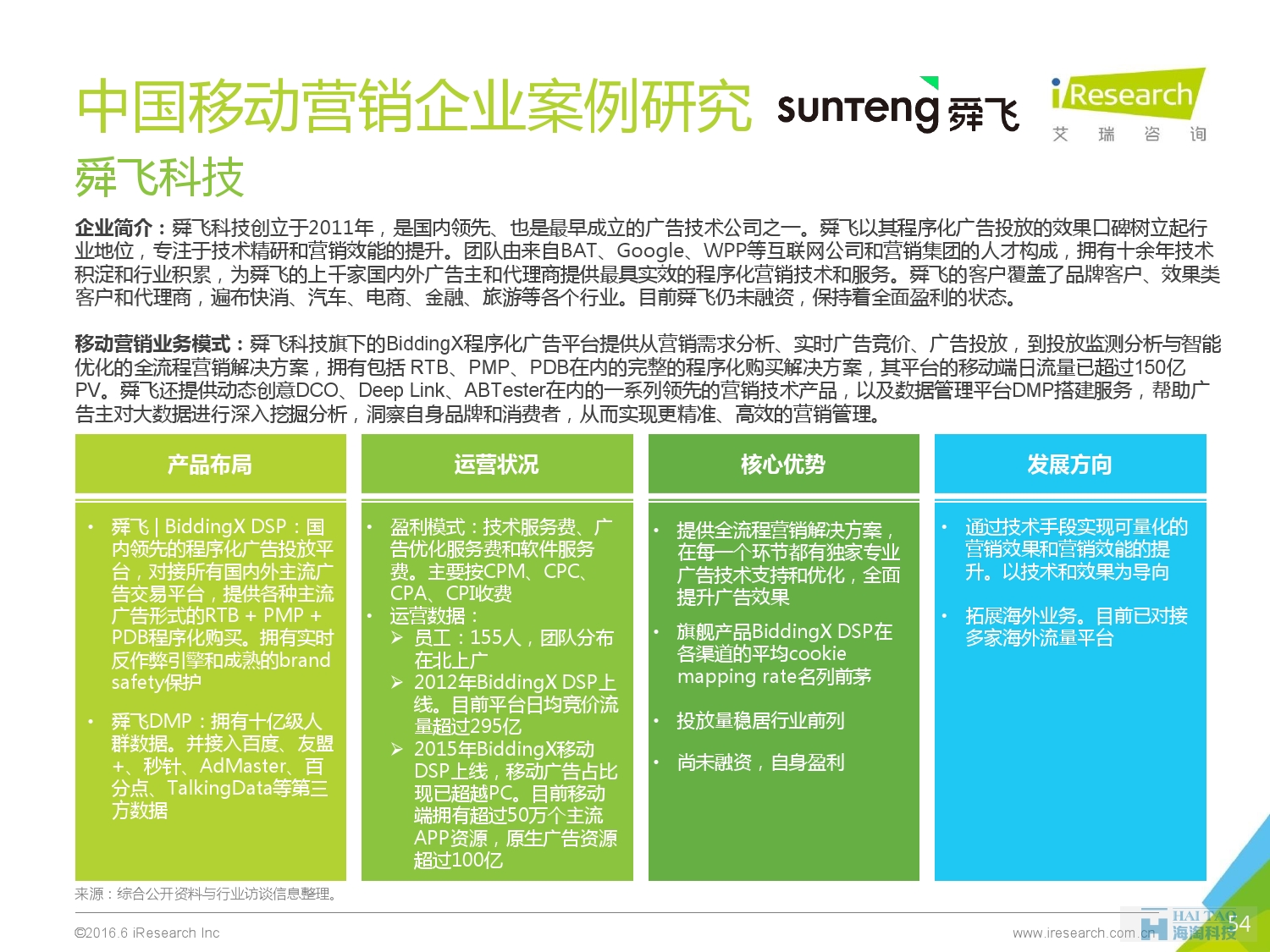 2016年中国移动营销行业研究报告——程序化时代篇_000054
