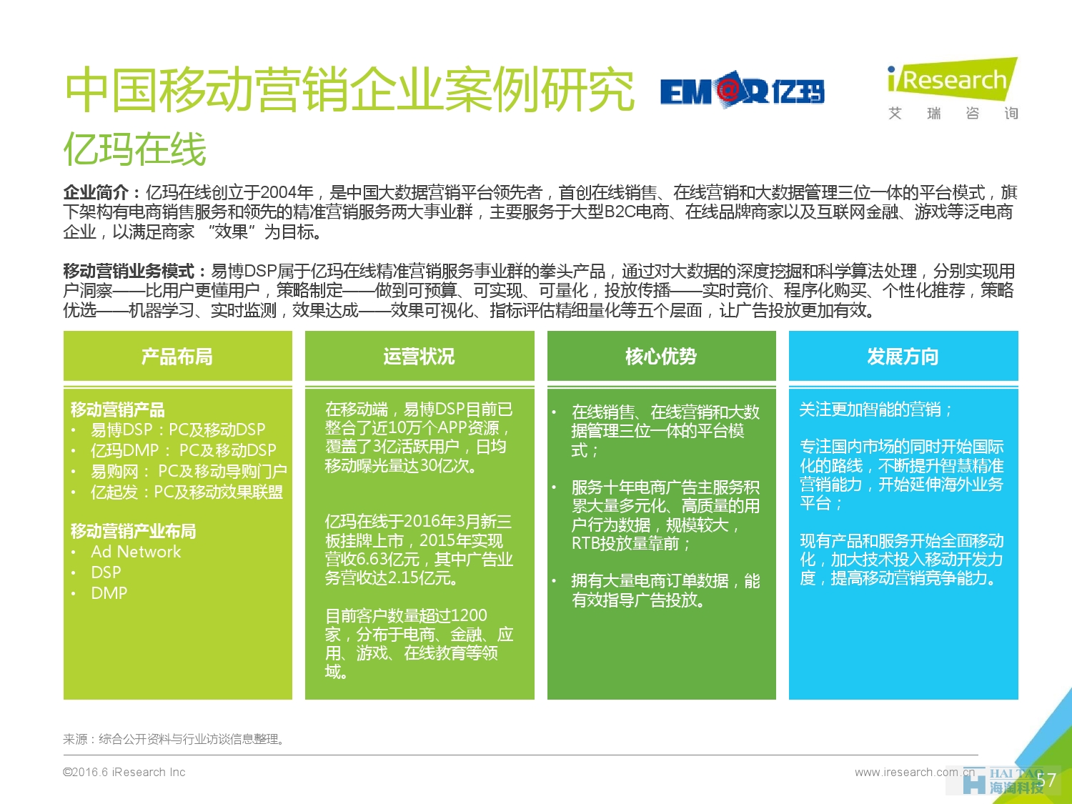 2016年中国移动营销行业研究报告——程序化时代篇_000057