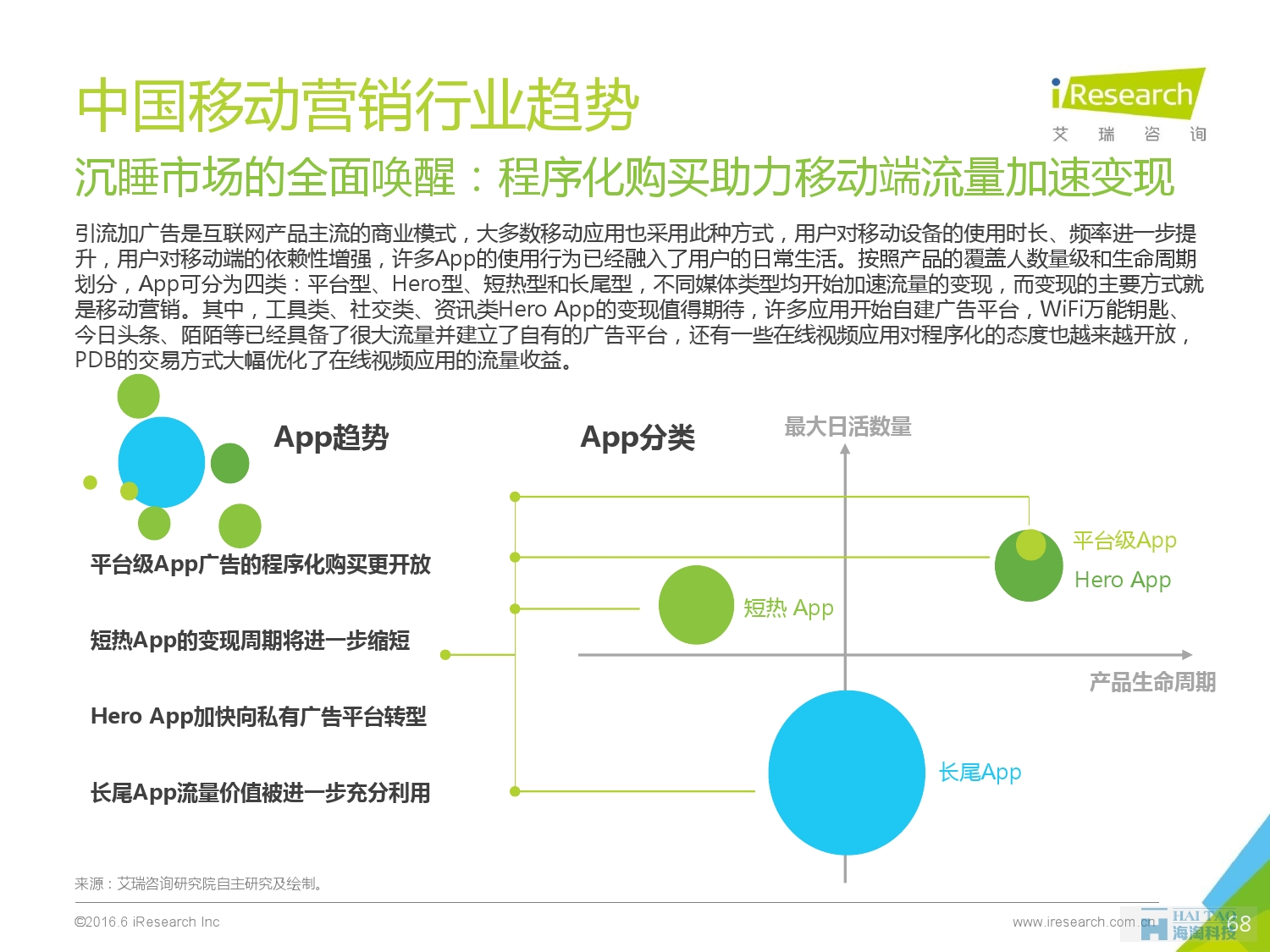 2016年中国移动营销行业研究报告——程序化时代篇_000068