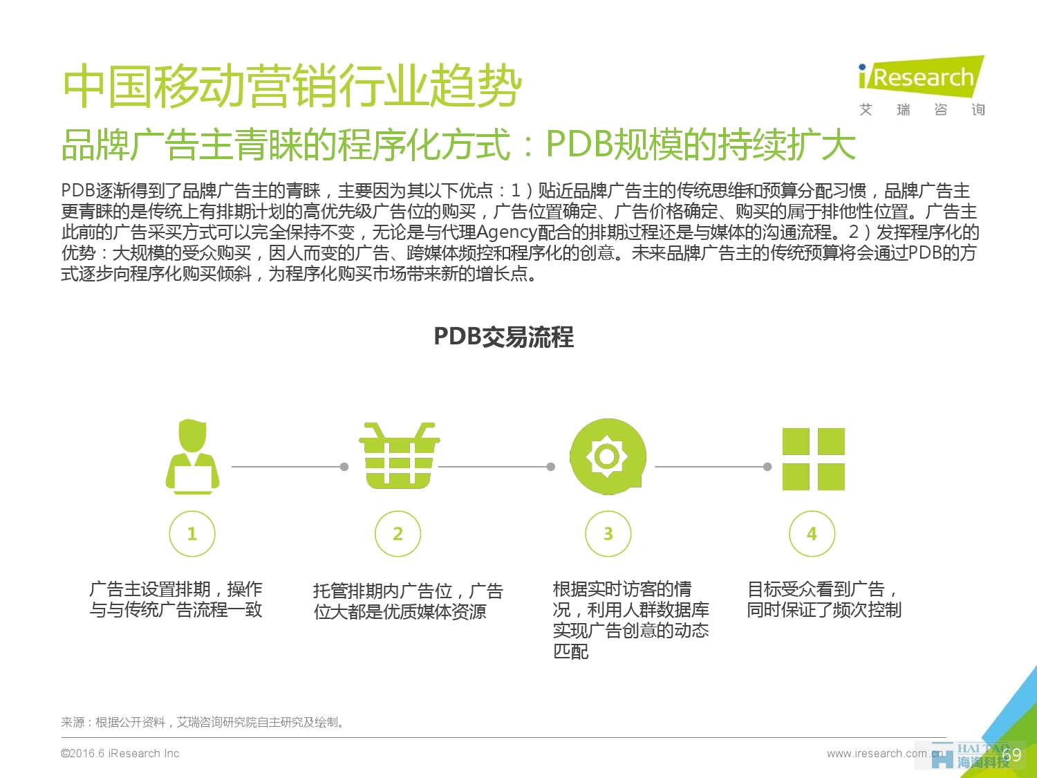 2016年中国移动营销行业研究报告——程序化时代篇_000069