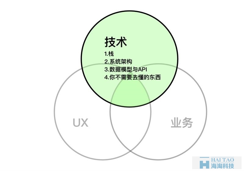 设计师要懂技术,那应该懂多少,懂哪些