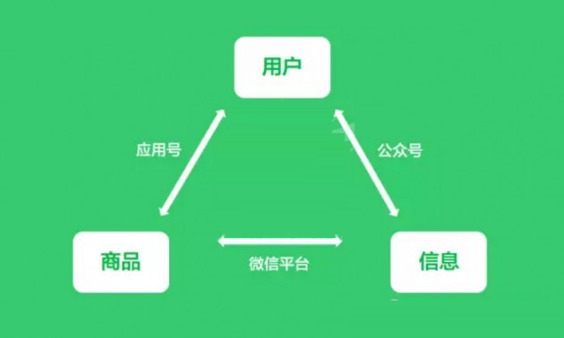 你会为自己写什么样的小程序？