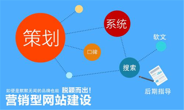 家居网站建设营销推广的成功经验总结