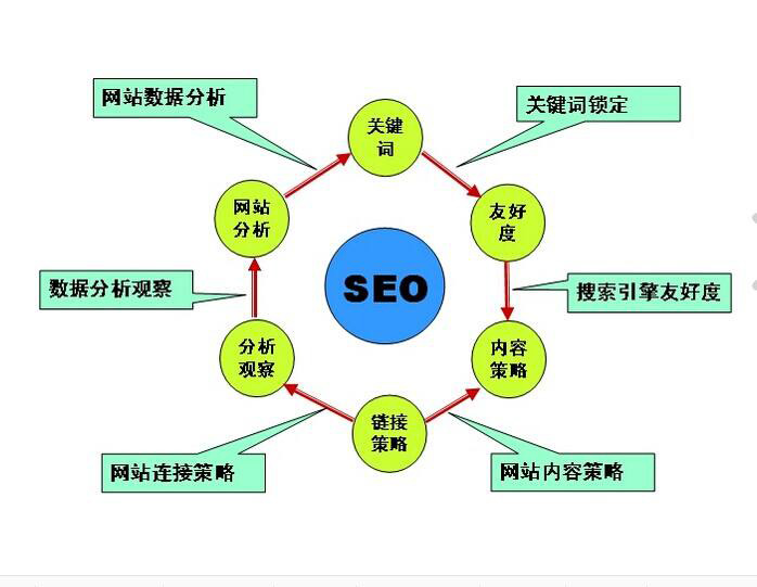 seo的原理是什么_白带是什么图片
