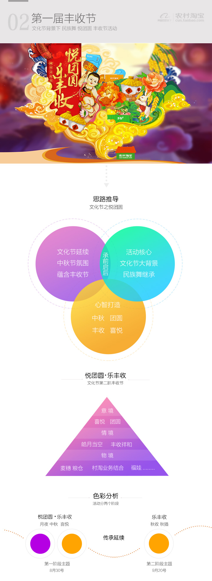 农村淘宝网页设计与思考_农村淘宝网页设计_淘宝活动页面设计