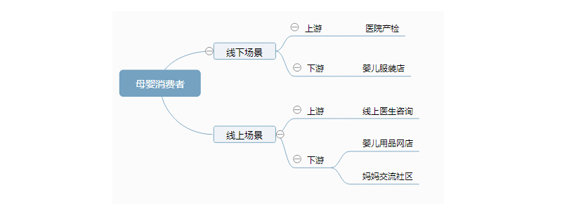 怎样做用户运营,如何做用户运营,用户运营怎样做