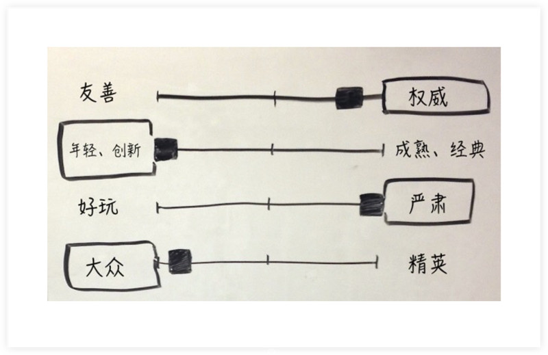 怎样做APP界面视觉改版,做APP界面视觉改版的思路,如何做APP界面视觉改版