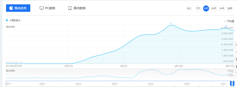 SEO网站关键词优化