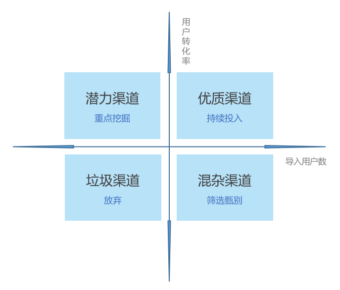 运营策略二：详解互金用户生命周期管理方法论