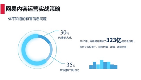 网易内容营销实战策略