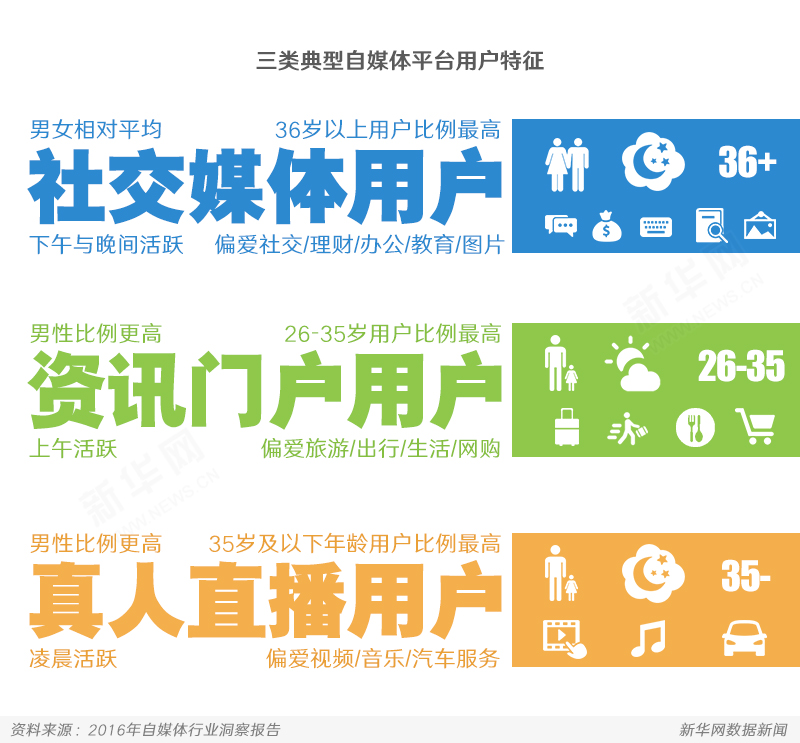 2017年自媒体发展特征与趋势