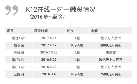 投资热门！在线教育平台开发一对一，竟然会这么火