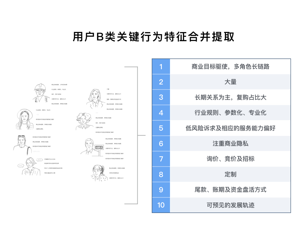 用户B类关键行为特征合并提取