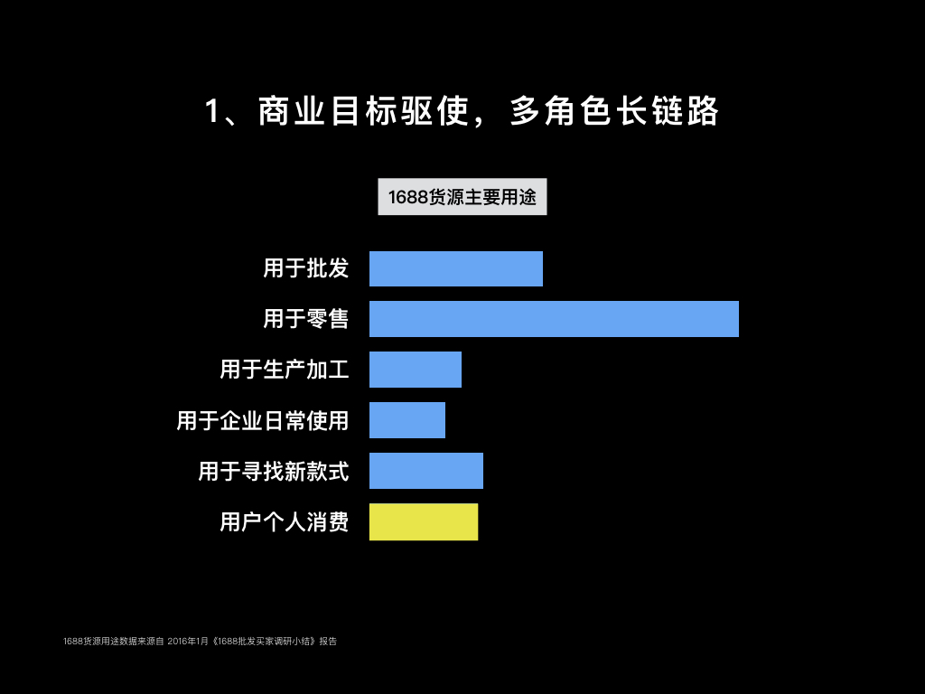 差异1数据