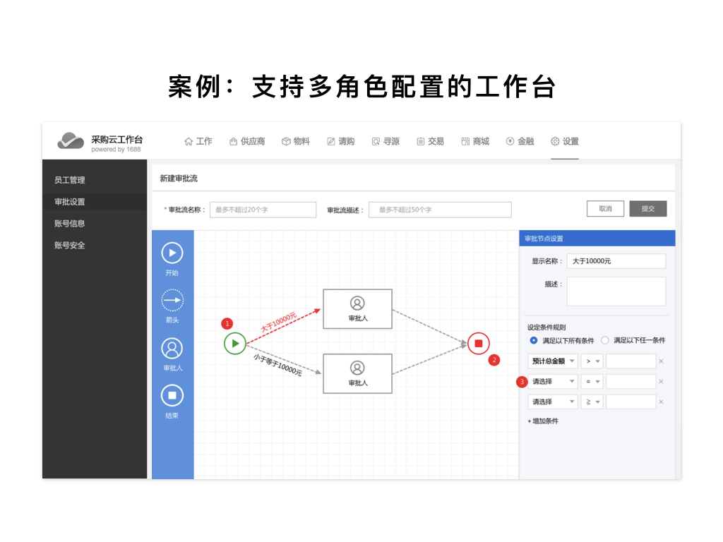 案例：支持多角色配置的工作台