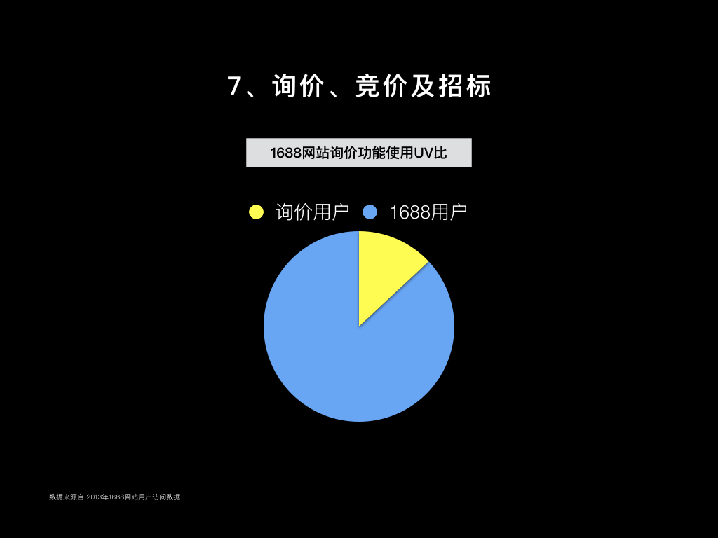 差异7数据