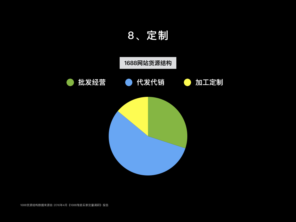 差异8数据